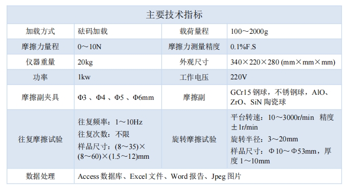 技術指標.png