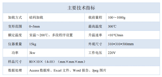 技術指標.png