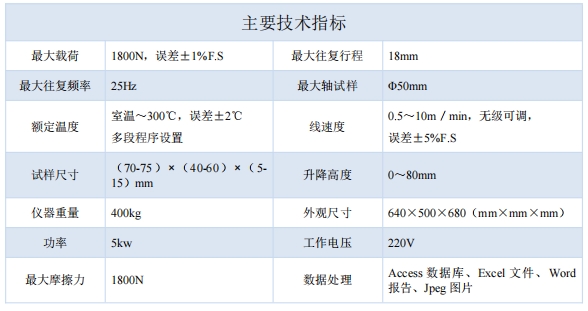 技術指標.png